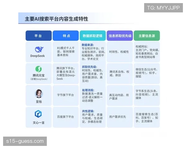 体育内容机构正构建数据中台体系,优化全域流量运营能力